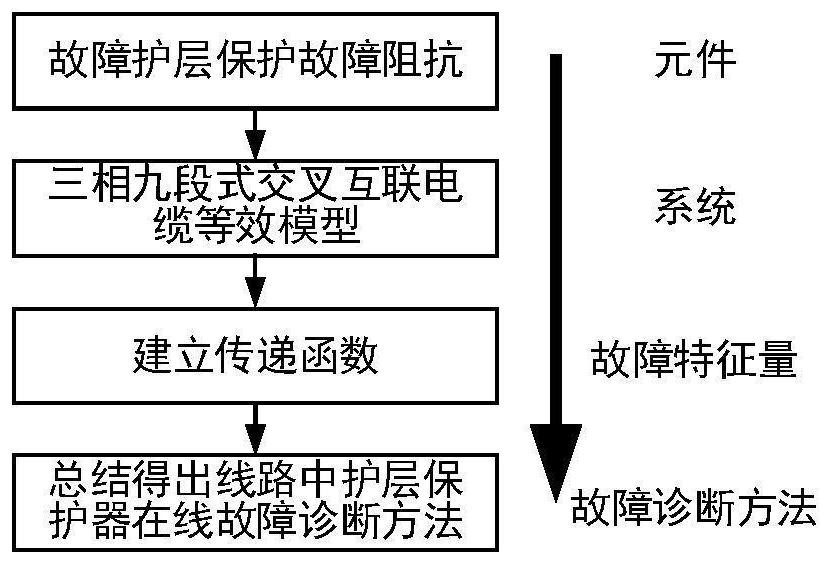 High-voltage cable protector fault on-line detection method based on sheath current angle difference