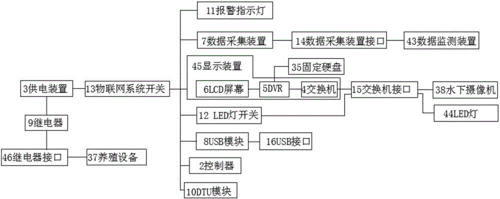 Portable breeding monitoring device control box