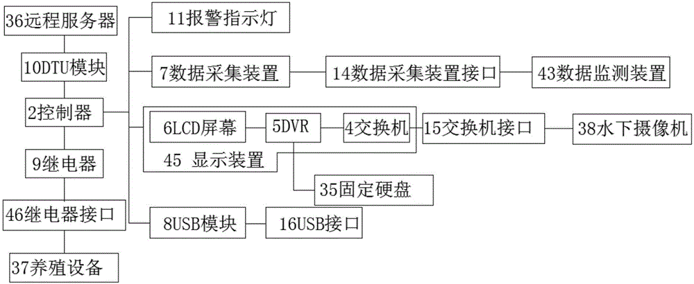 Portable breeding monitoring device control box