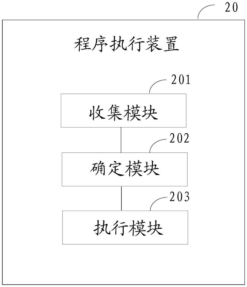 A program execution method and device