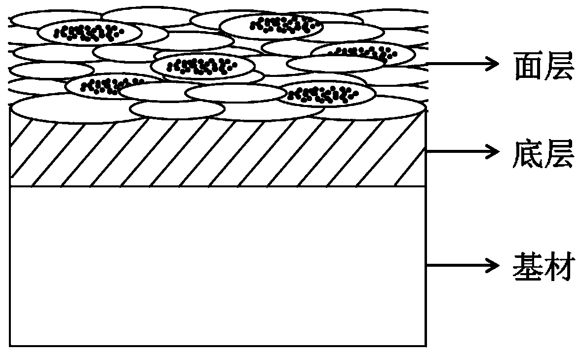 Multi-component multi-phase nano-boride, corresponding ultra-high temperature anti-oxidation coating and preparation method