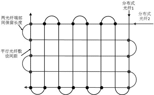 Distributed fiber laying method