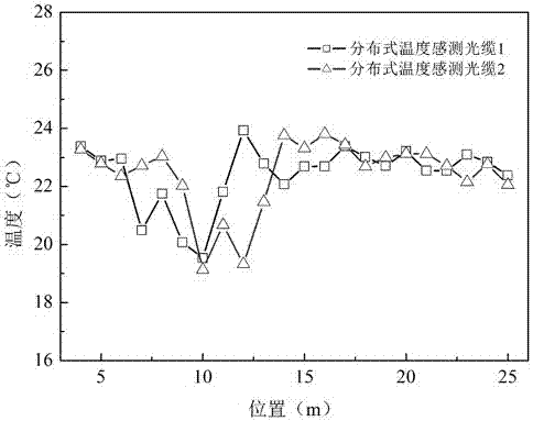 Distributed fiber laying method