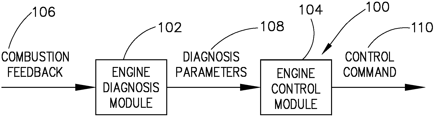 Method and system for closed loop combustion control of a lean-burn reciprocating engine using ionization detection