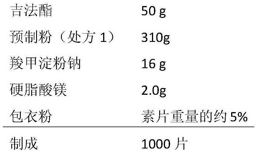 Gefarnate-containing pharmaceutical composition