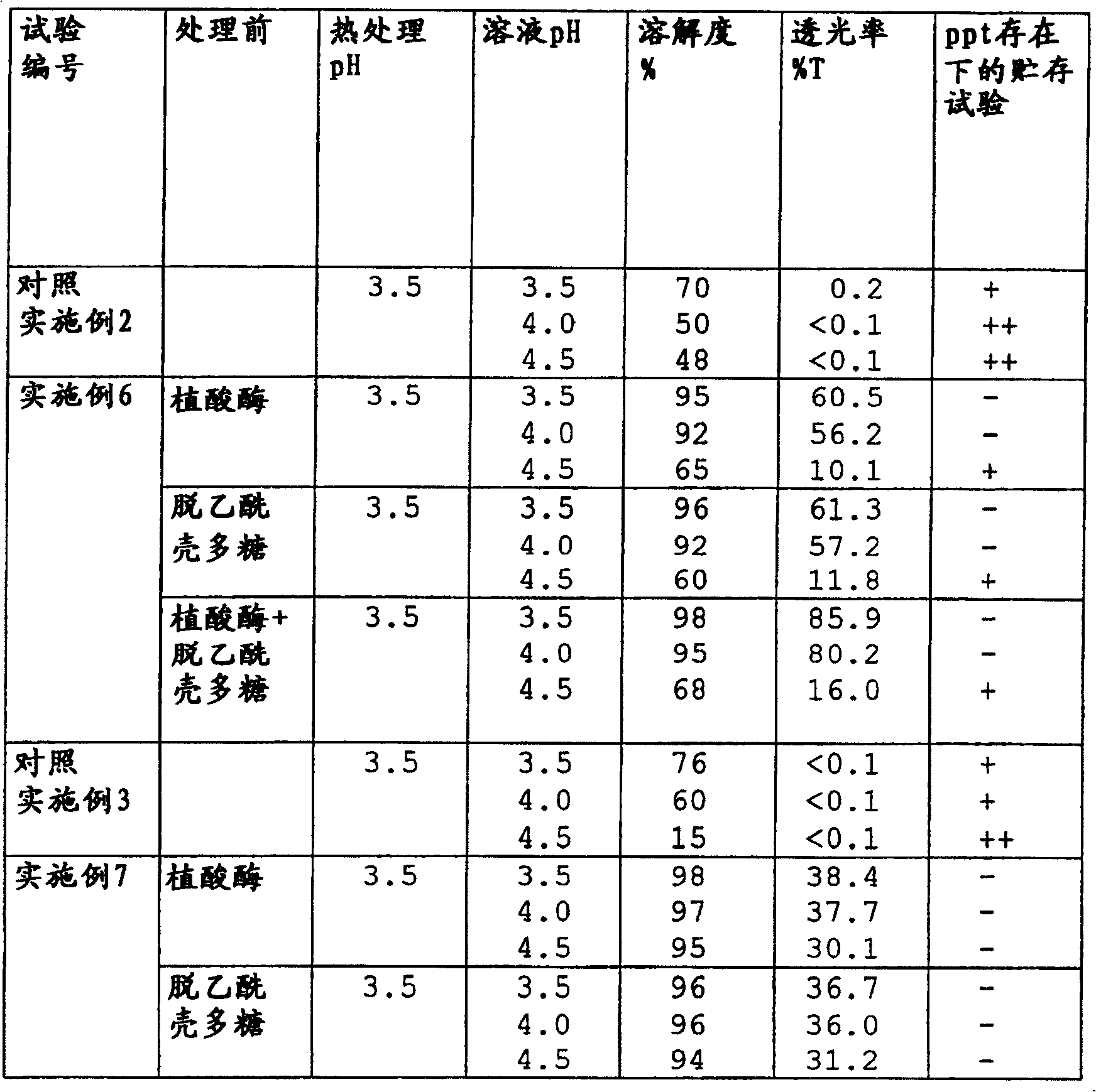 Soybean protein, process for producing the same and acidic protein foods with use of same