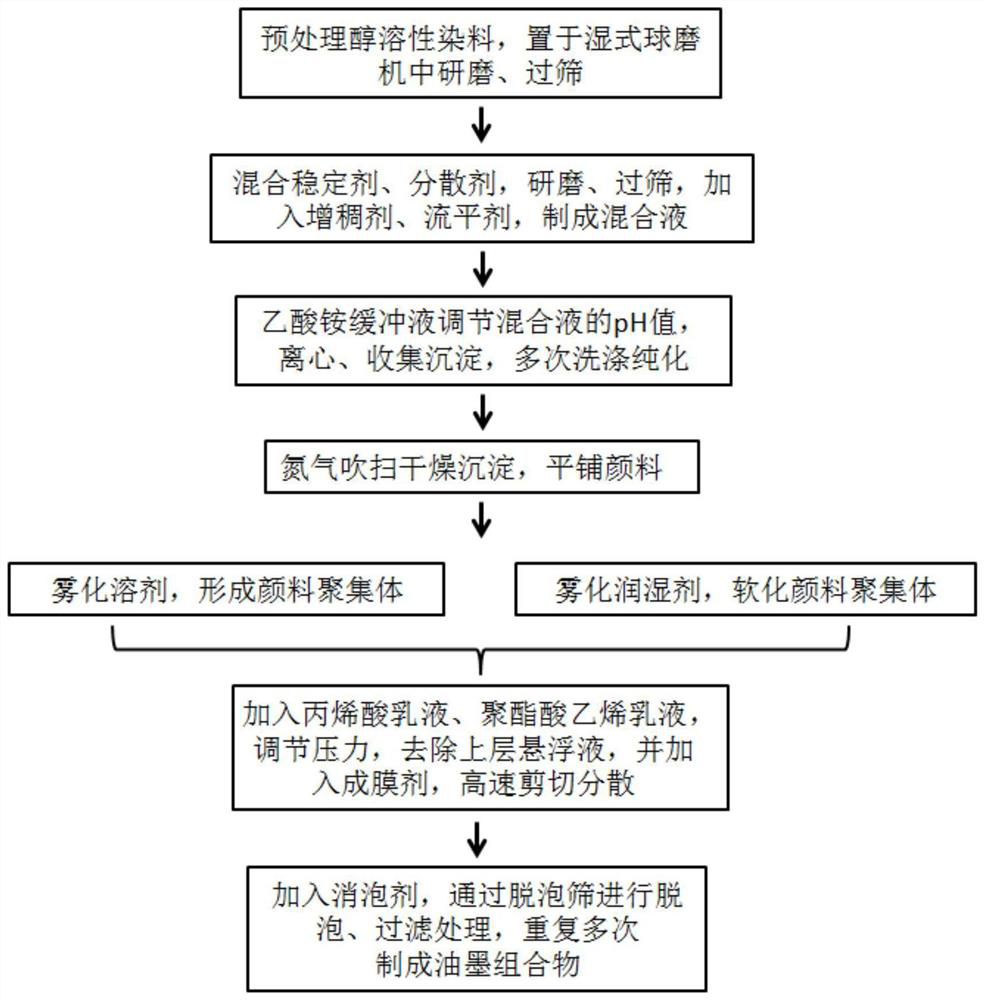 Neutral erasable ink composition and preparation method thereof