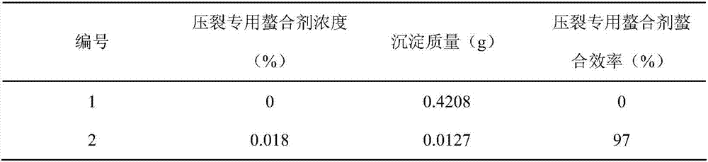 Special chelating agent for oil-gas field fracturing