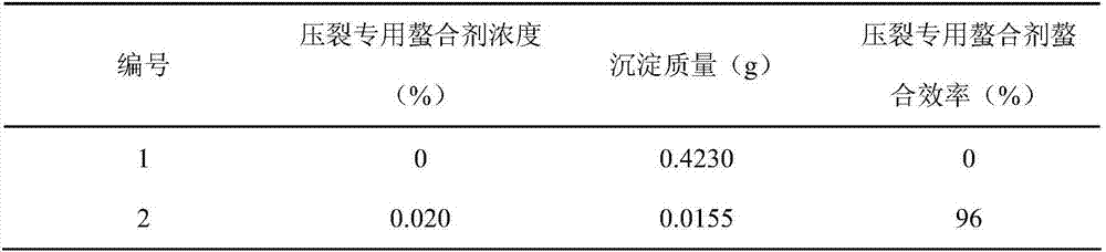 Special chelating agent for oil-gas field fracturing