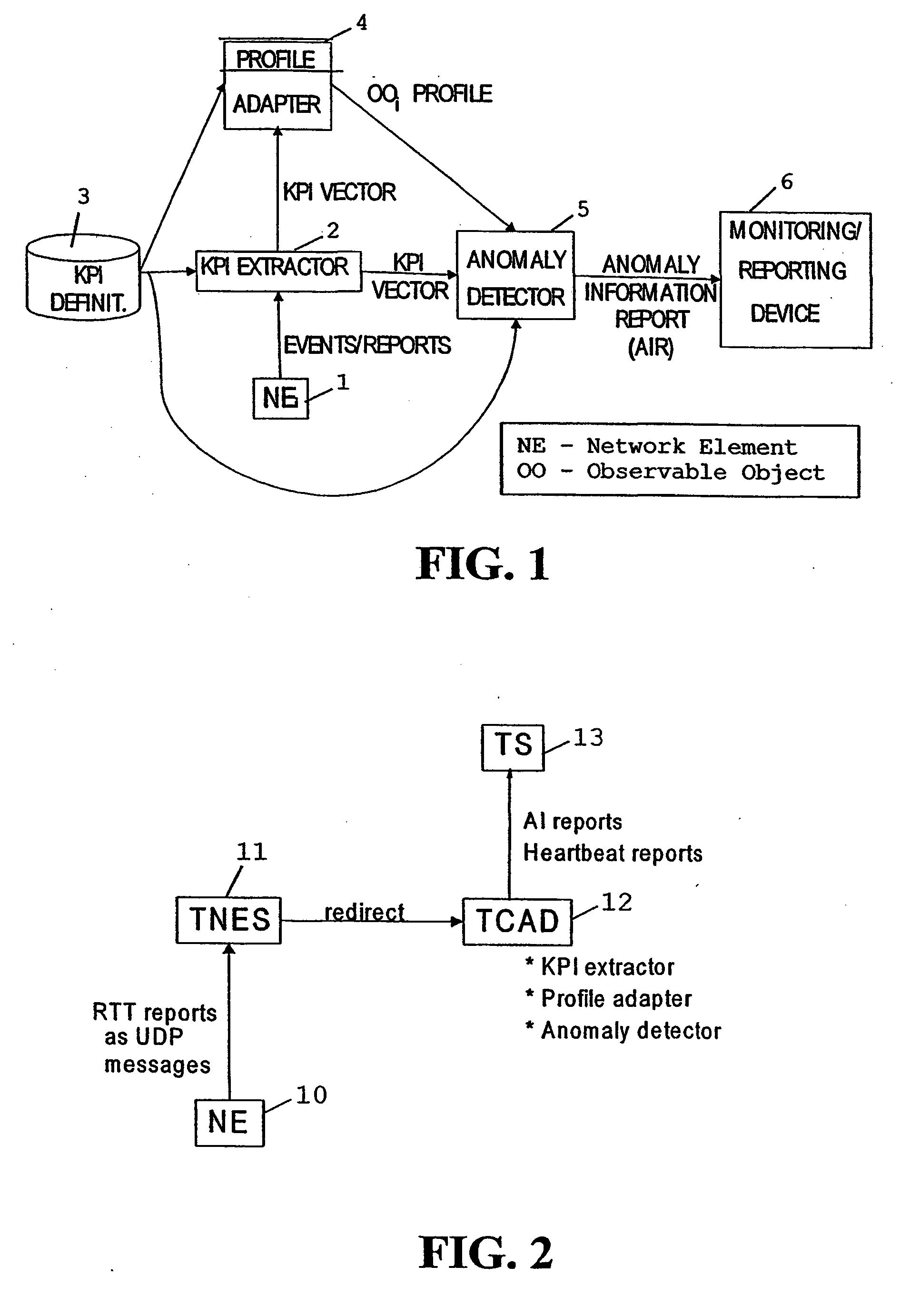 System, device and method for automatic anomally detection