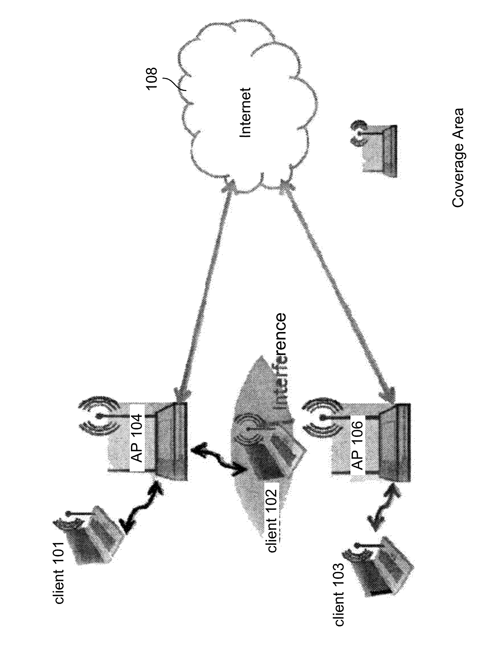 Interference management and network performance optimization in dense WIFI networks