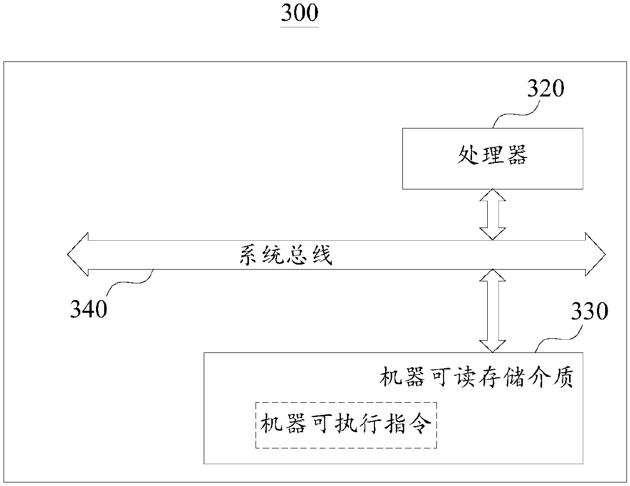 Reversing control method and device