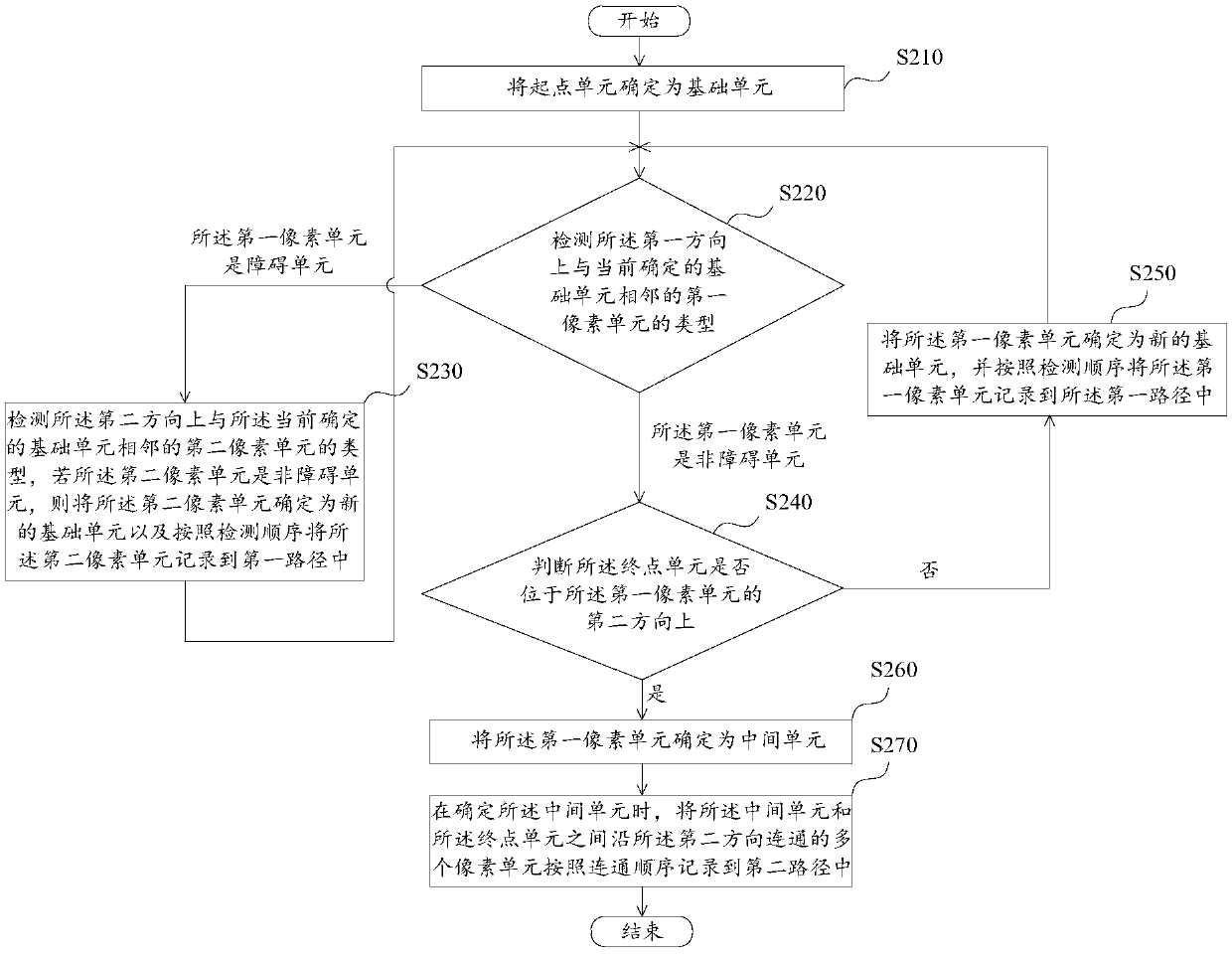 Reversing control method and device