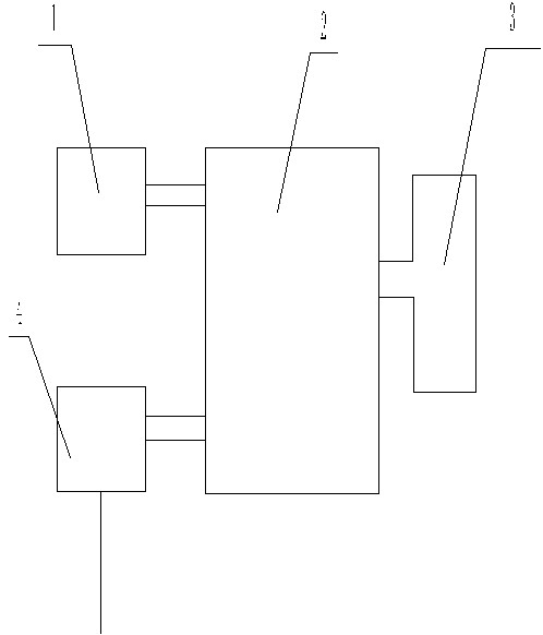 Controllable synchronous lifting device