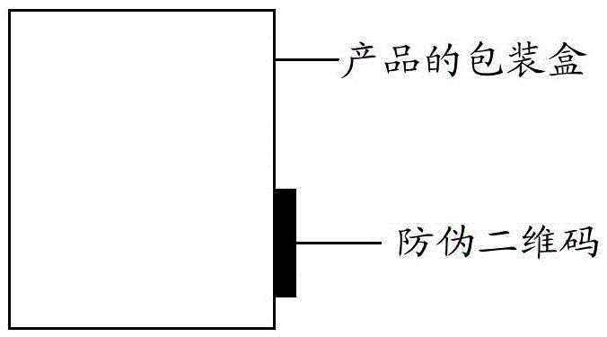 Printing method and device for anti-counterfeiting two-dimensional code with printing height