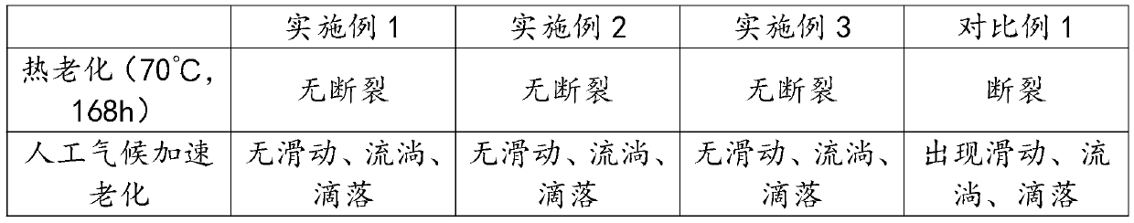 Modified asphalt waterproof coating material