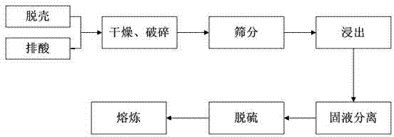 Method for recovering lead from waste lead storage battery