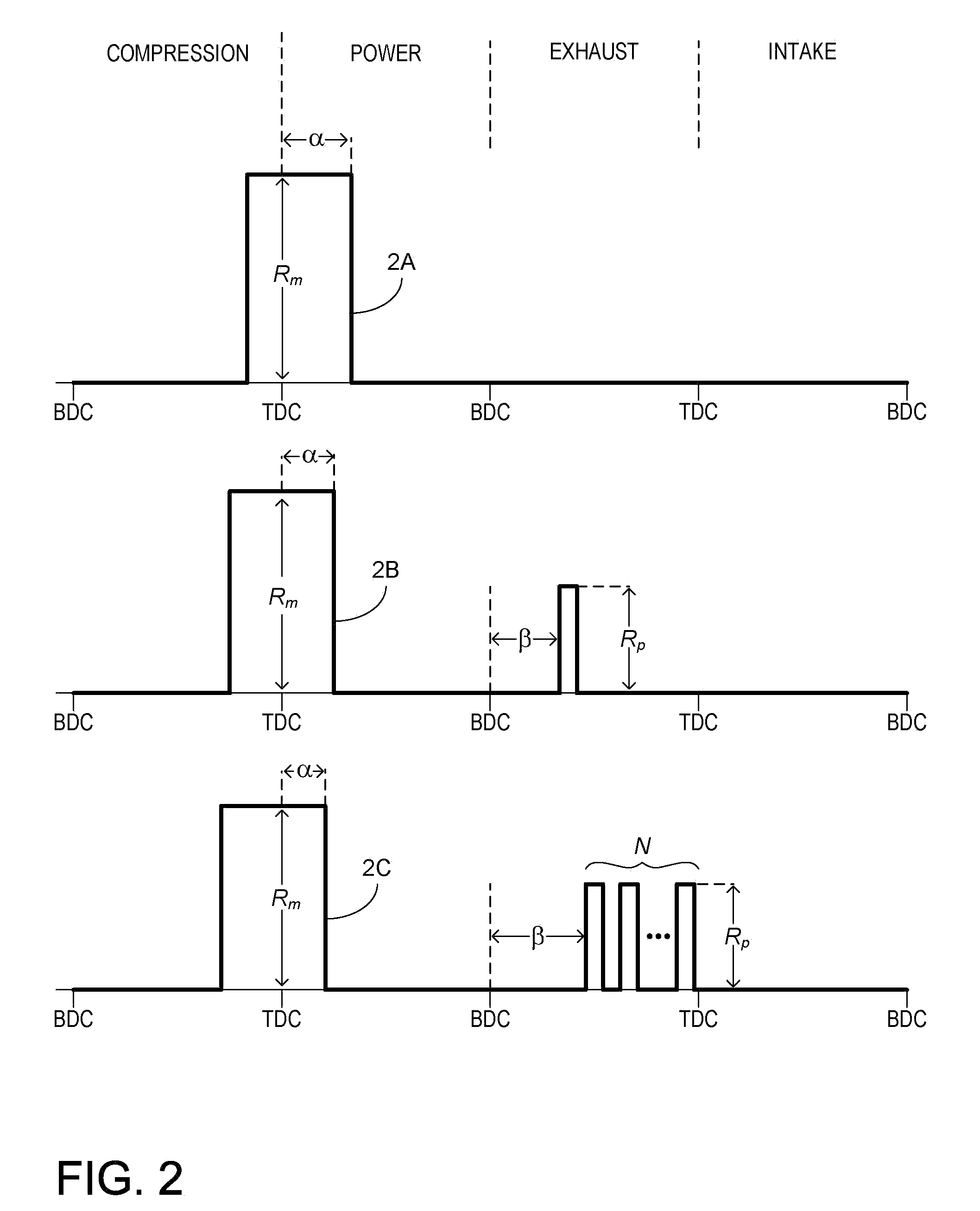 Pre-delivery strategy for diesel-engine vehicles