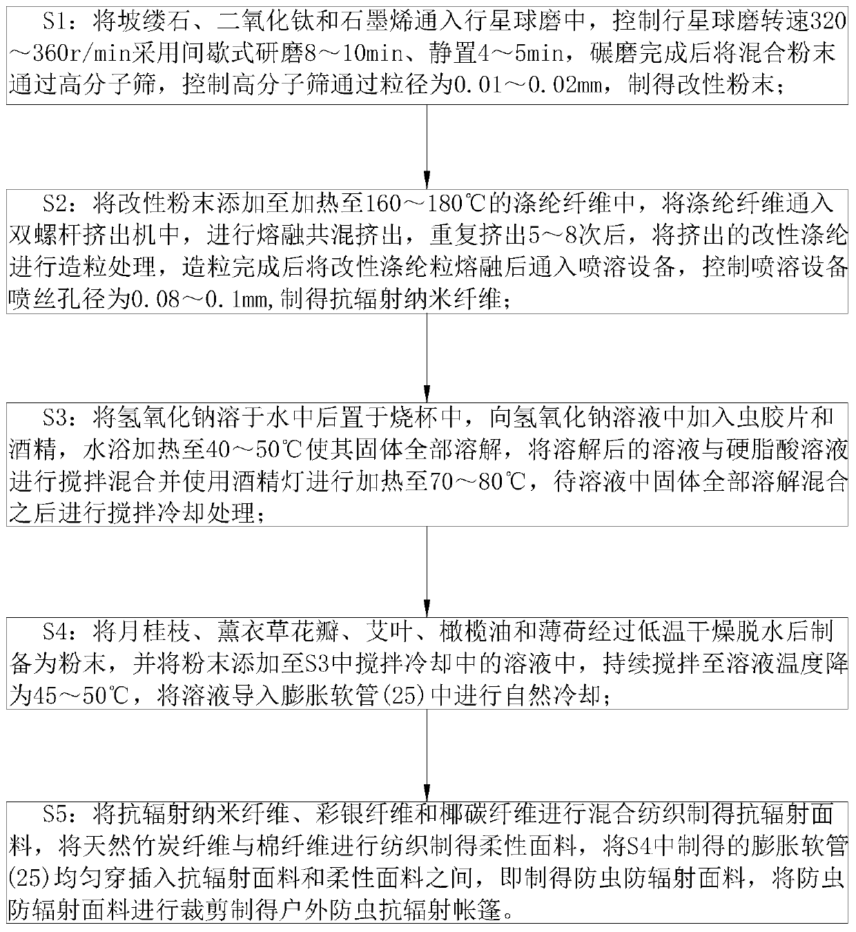 Insect-proof and radiation-proof fabric and preparation process thereof