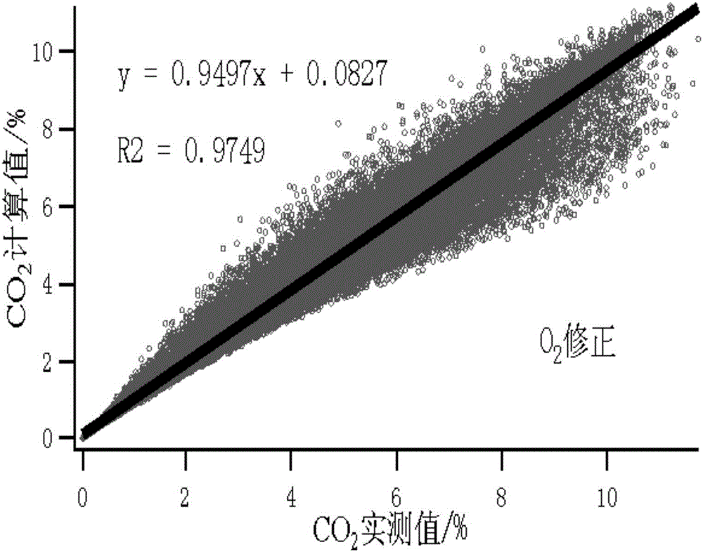 Remote sensing detection method of motor vehicle exhaust based on combustion equation correction algorithm