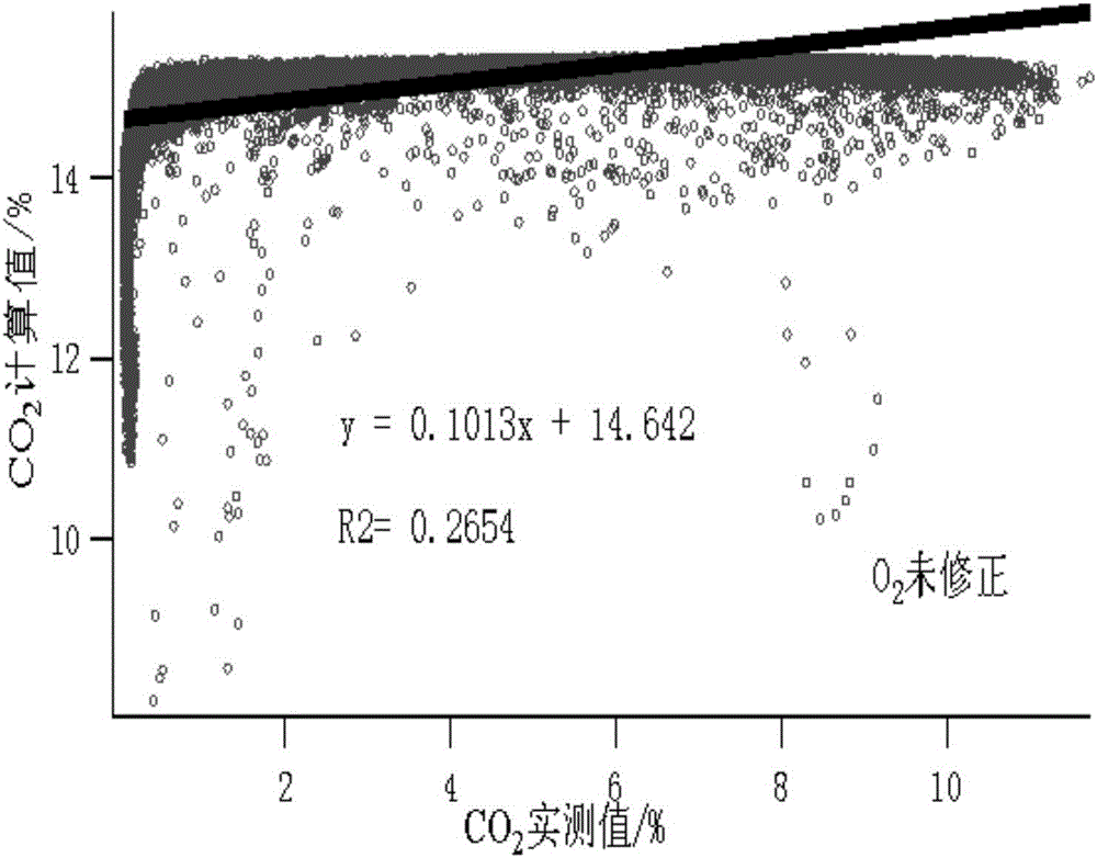 Remote sensing detection method of motor vehicle exhaust based on combustion equation correction algorithm