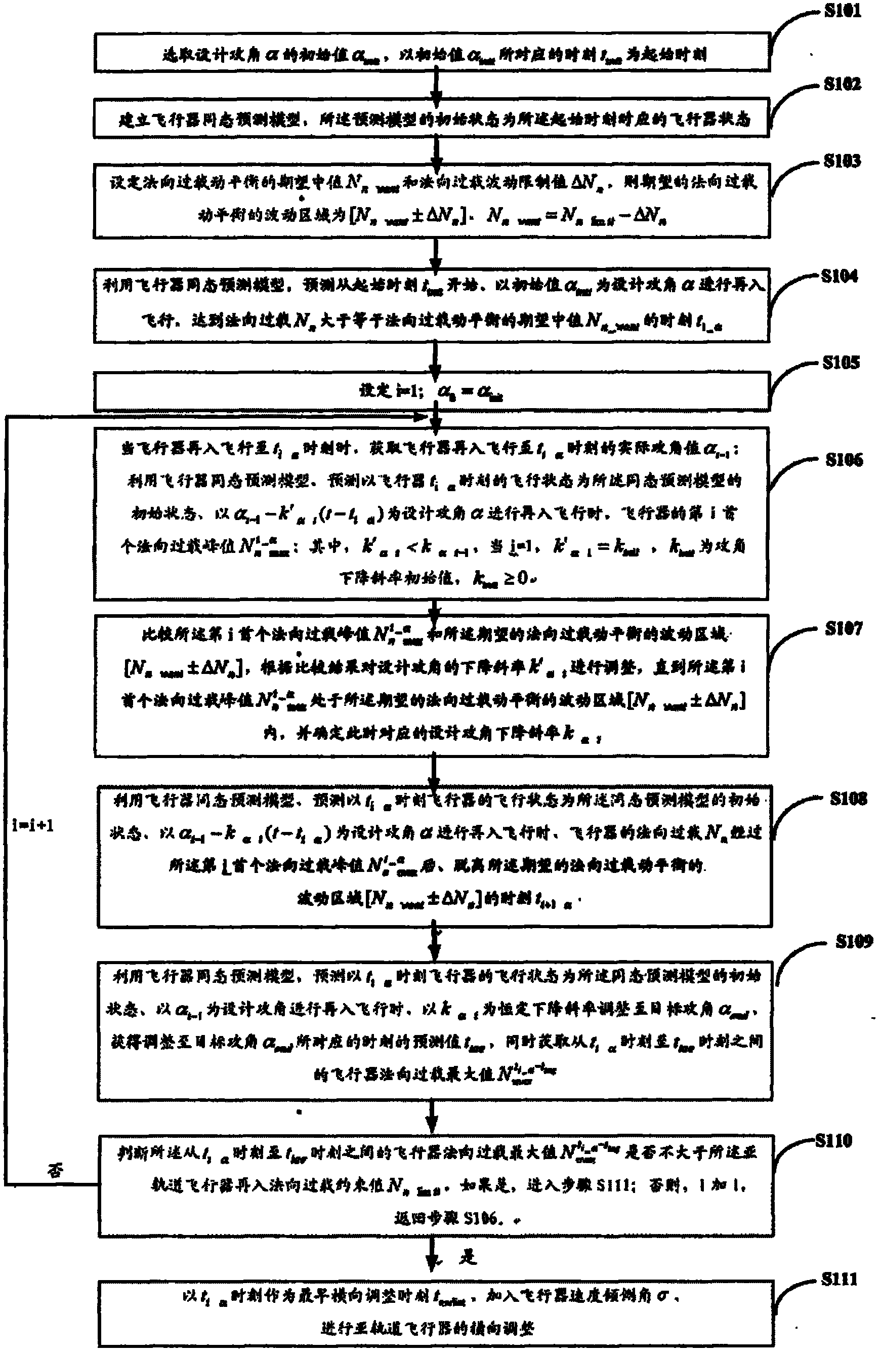 Cross adjustment method for reentry flight process of suborbital vehicle