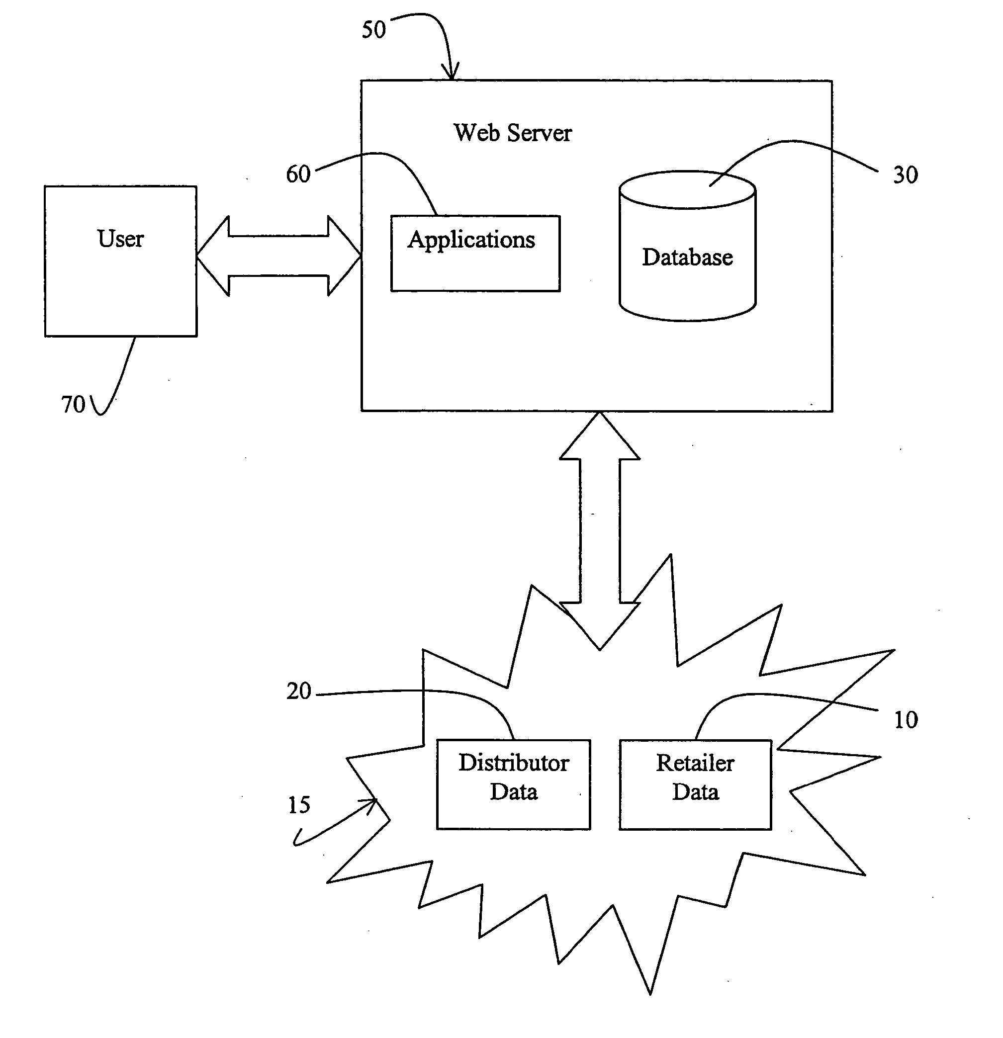 Method and apparatus for Internet e-commerce shopping guide