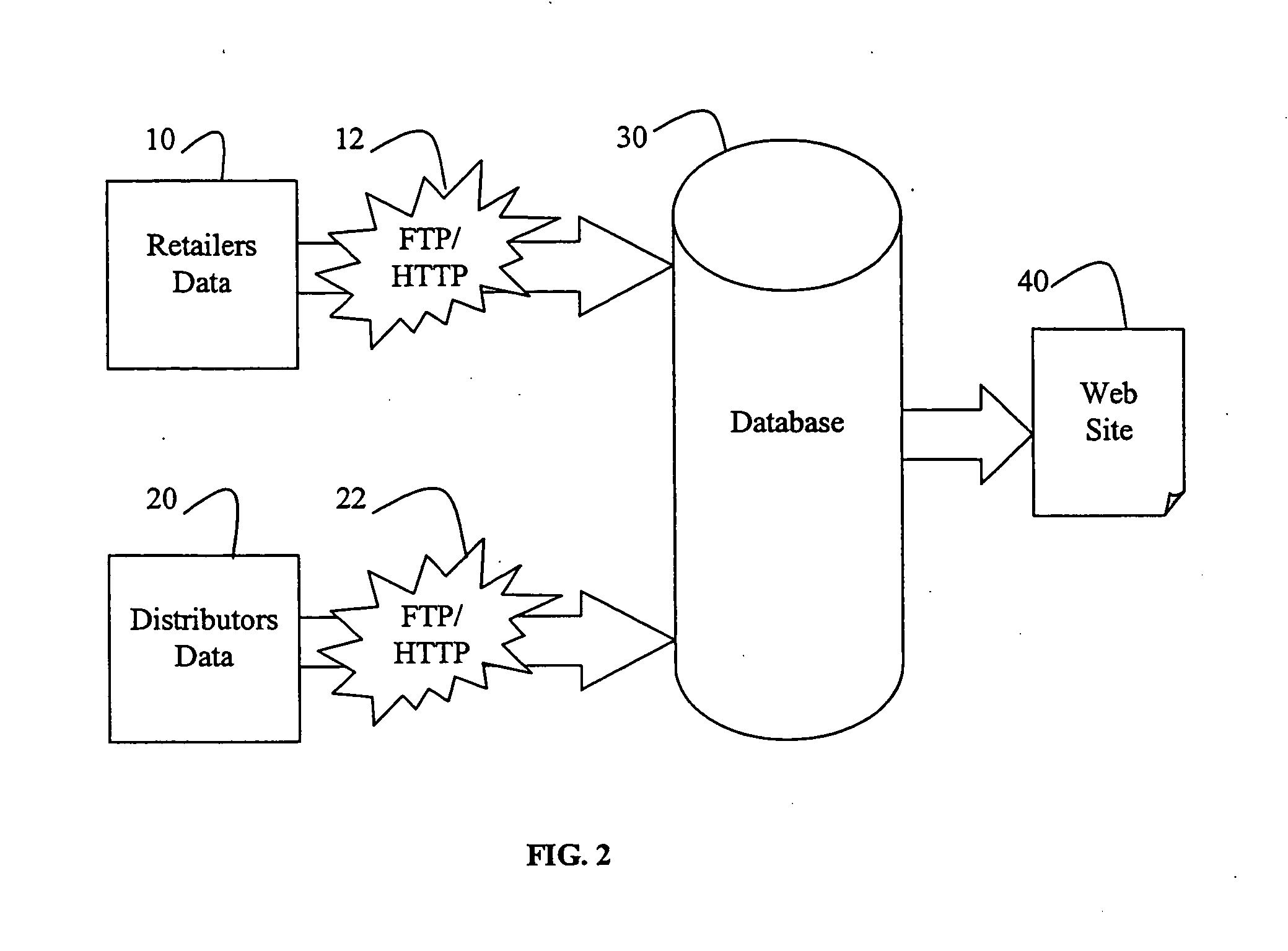 Method and apparatus for Internet e-commerce shopping guide