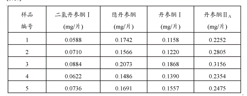 Method for detecting tanshinone compounds in compound salvia tablets