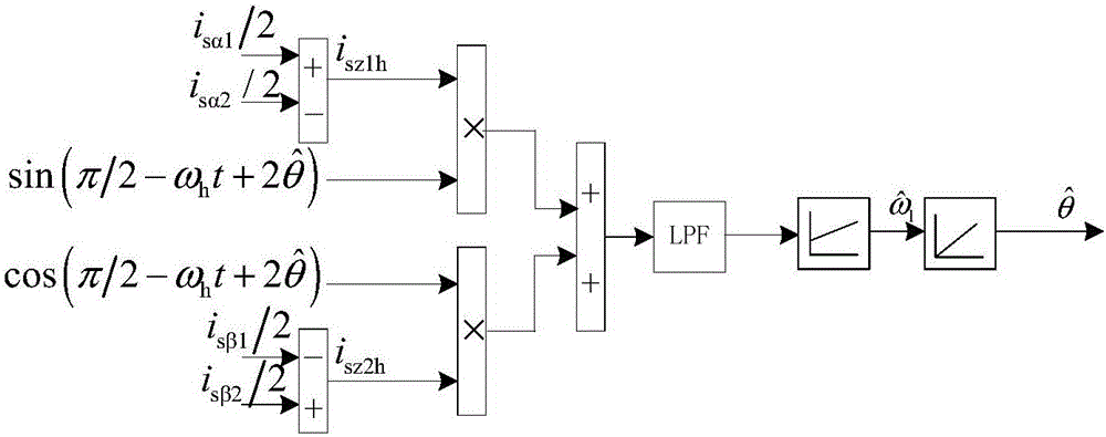 Control method and device for dual three-phase asynchronous motors