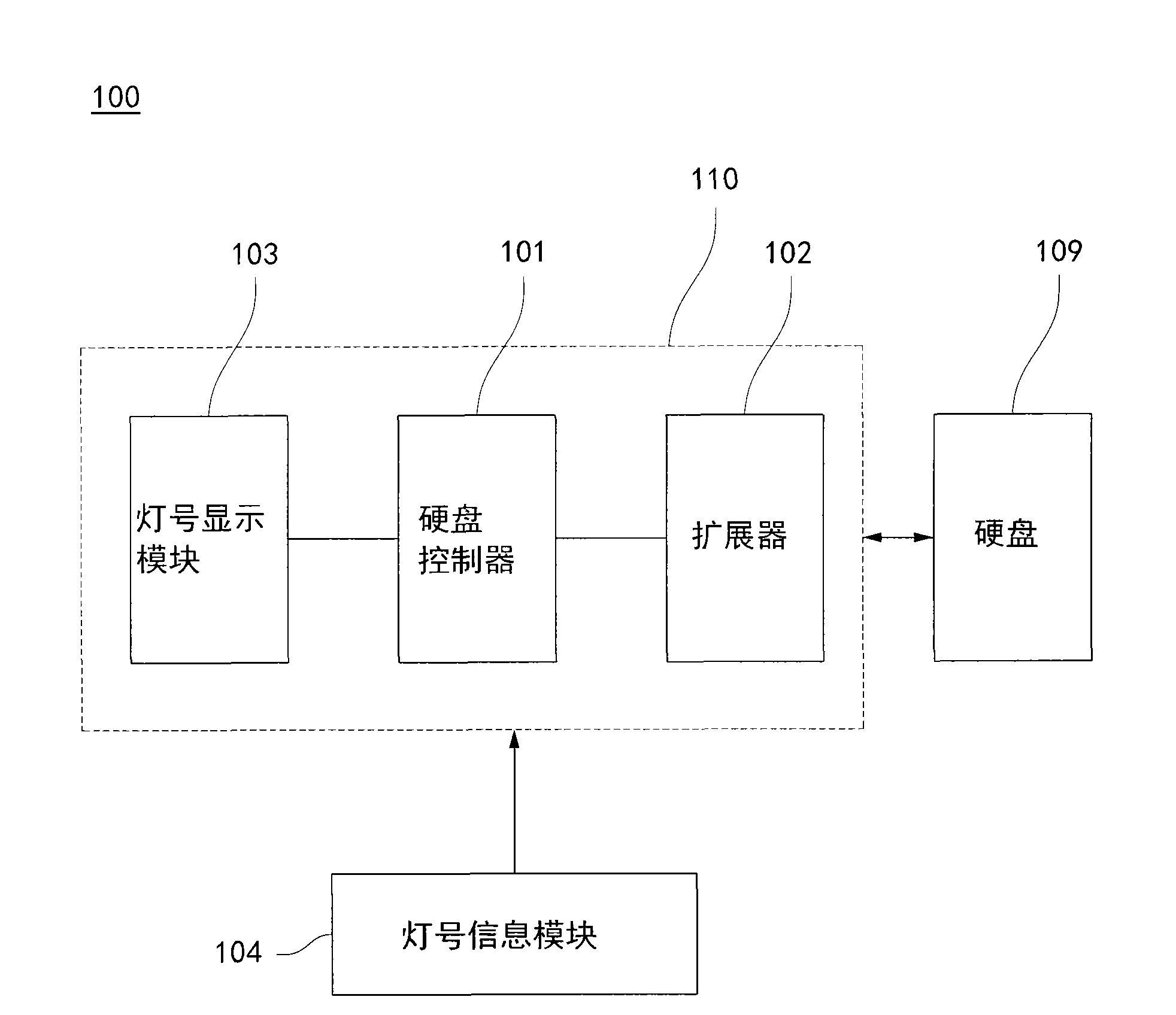 Hard disk speed indicating system