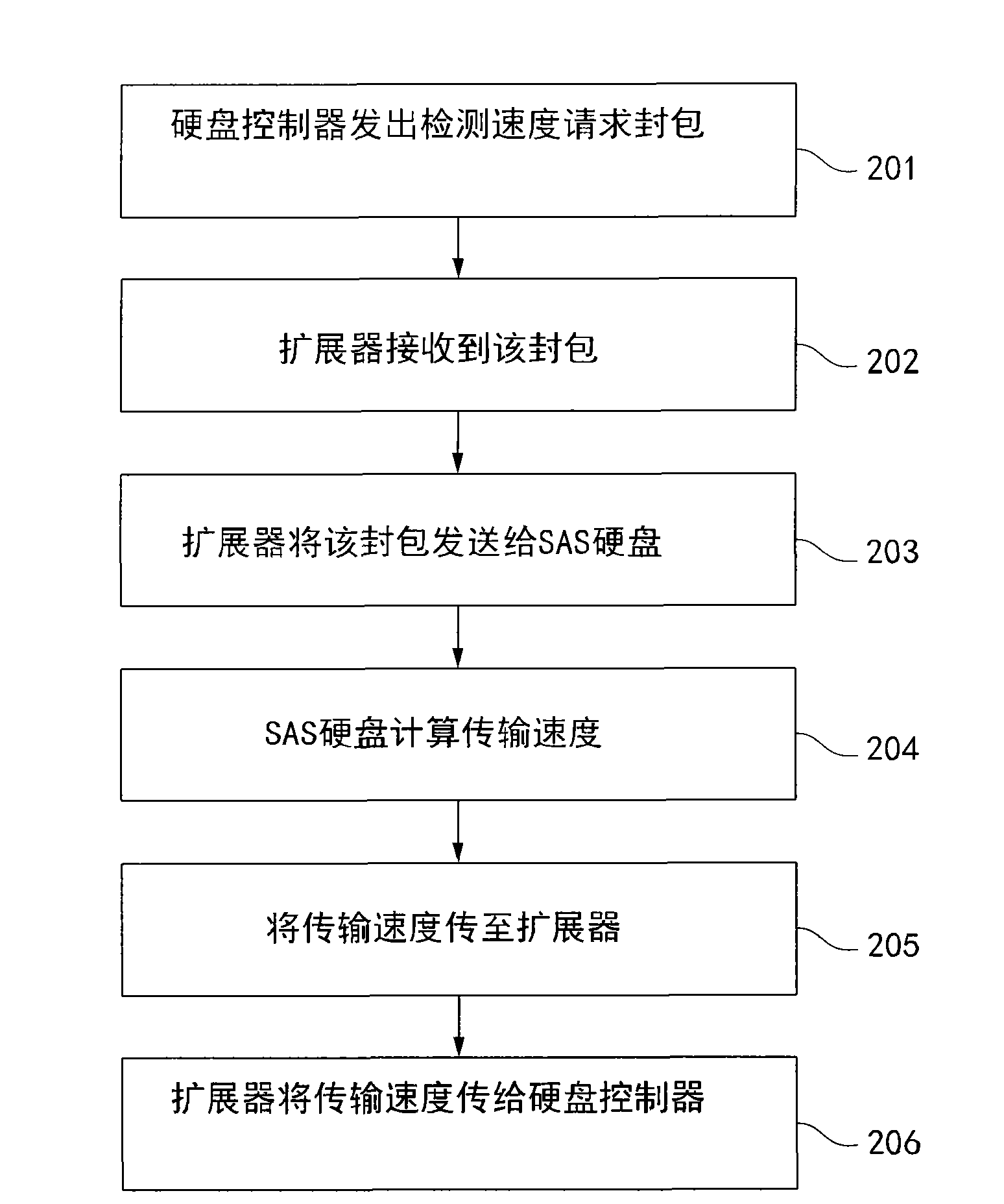 Hard disk speed indicating system