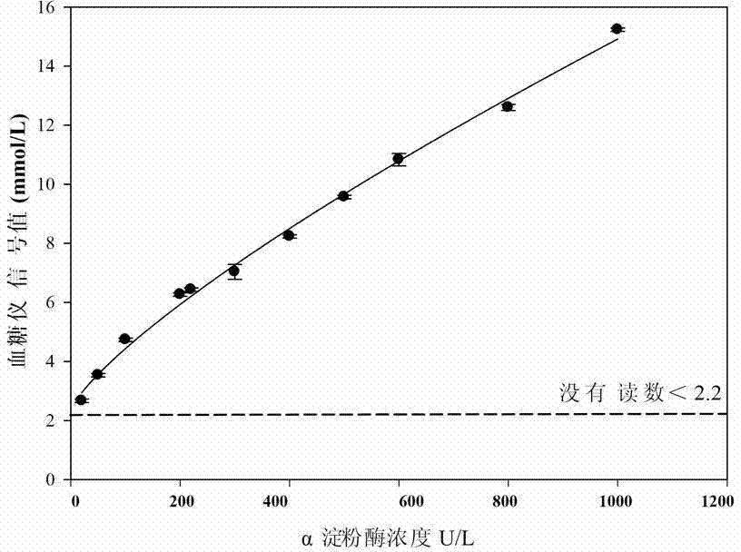 Detection reagent and detection method of alpha-amylase