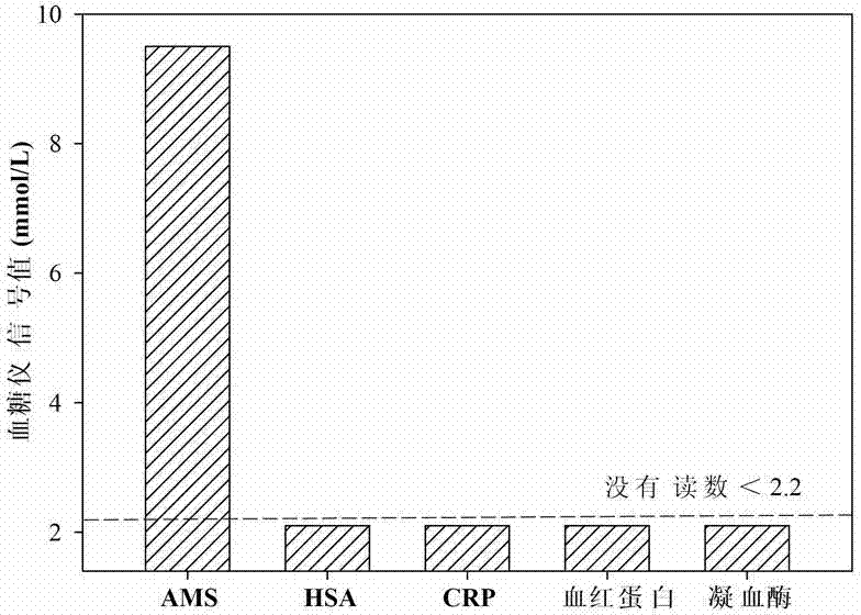 Detection reagent and detection method of alpha-amylase