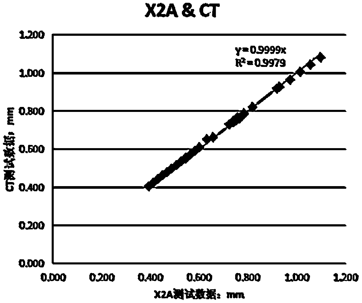 Method for detecting dislocation of cathode and anode diaphragms of laminated cells