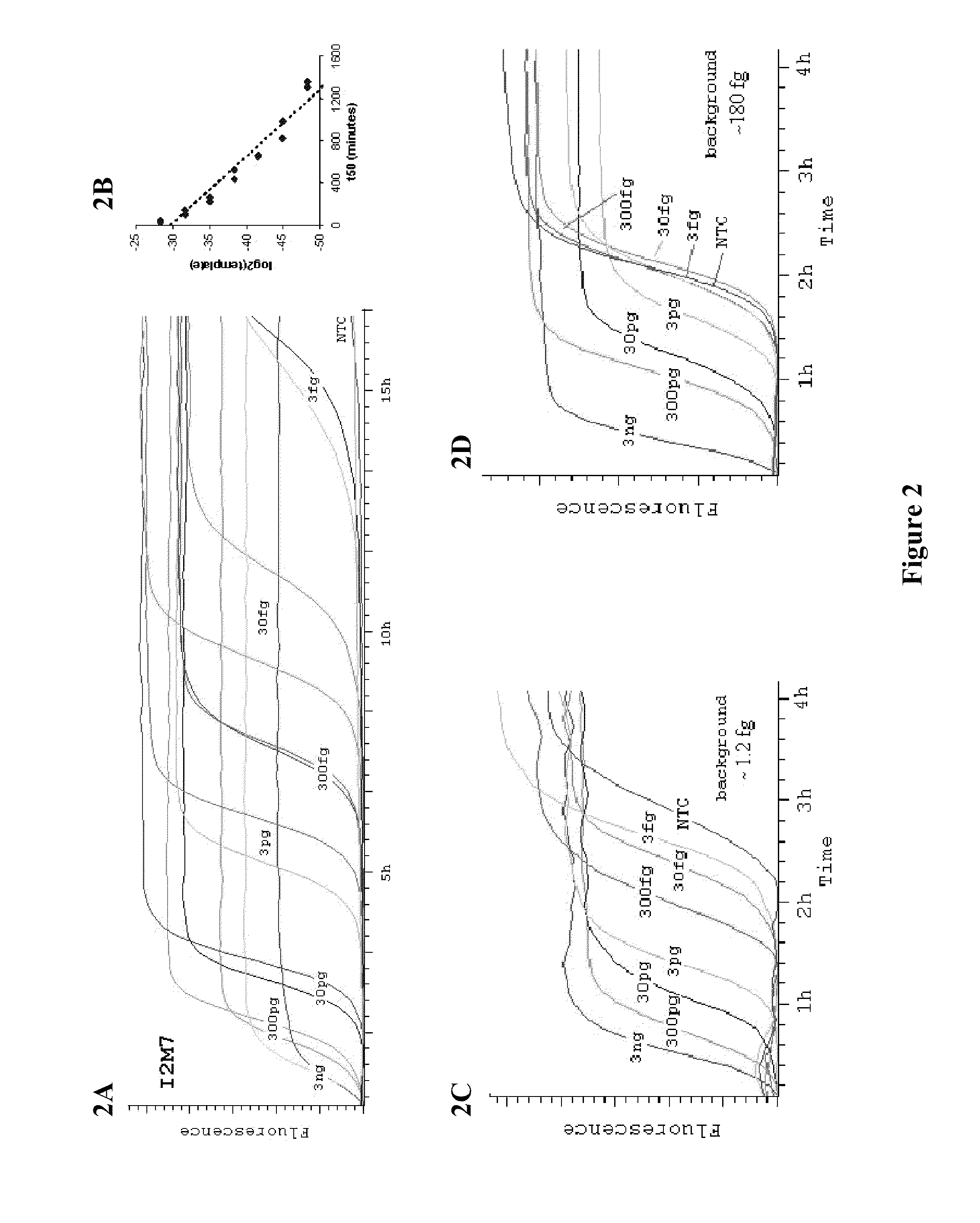 Genomic library construction