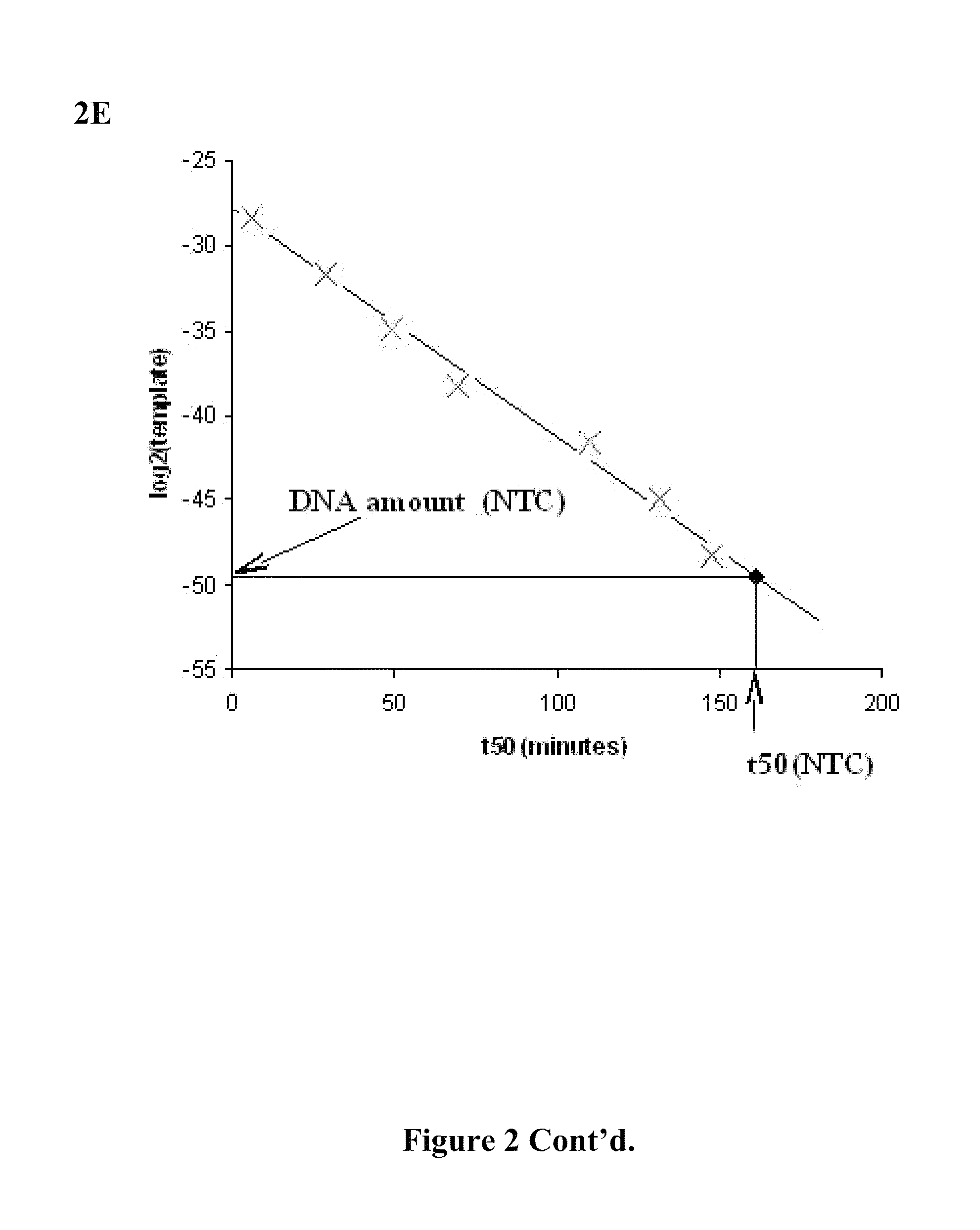 Genomic library construction