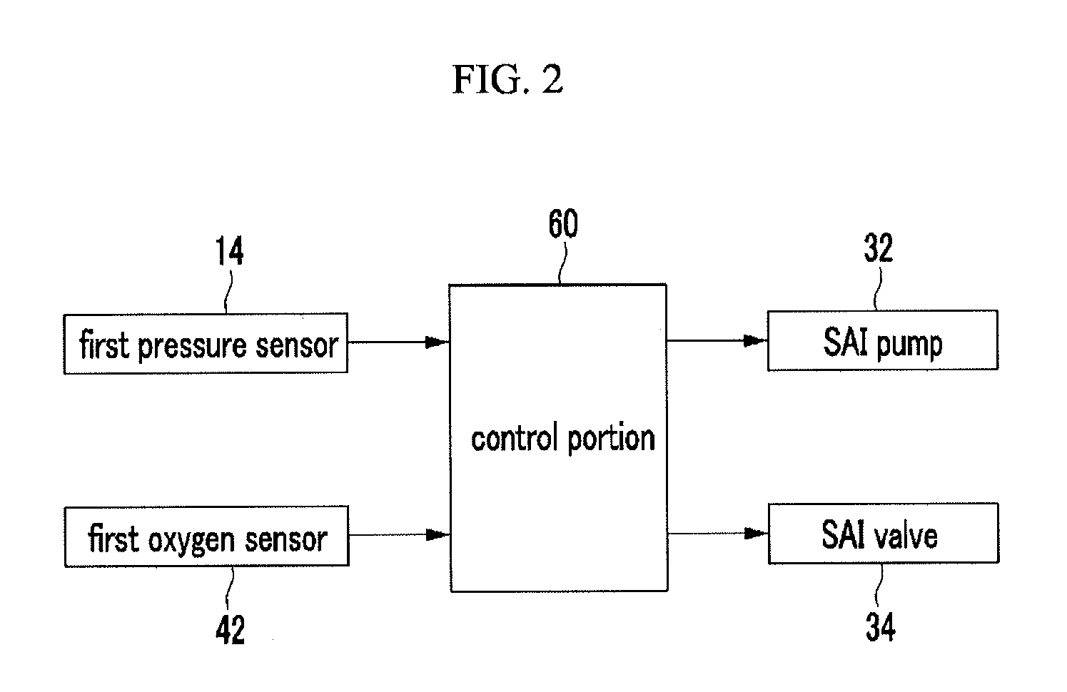 Vehicle having system and method of diagnosing secondary air injection apparatus