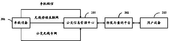 Method and system for inquiring public traffic information