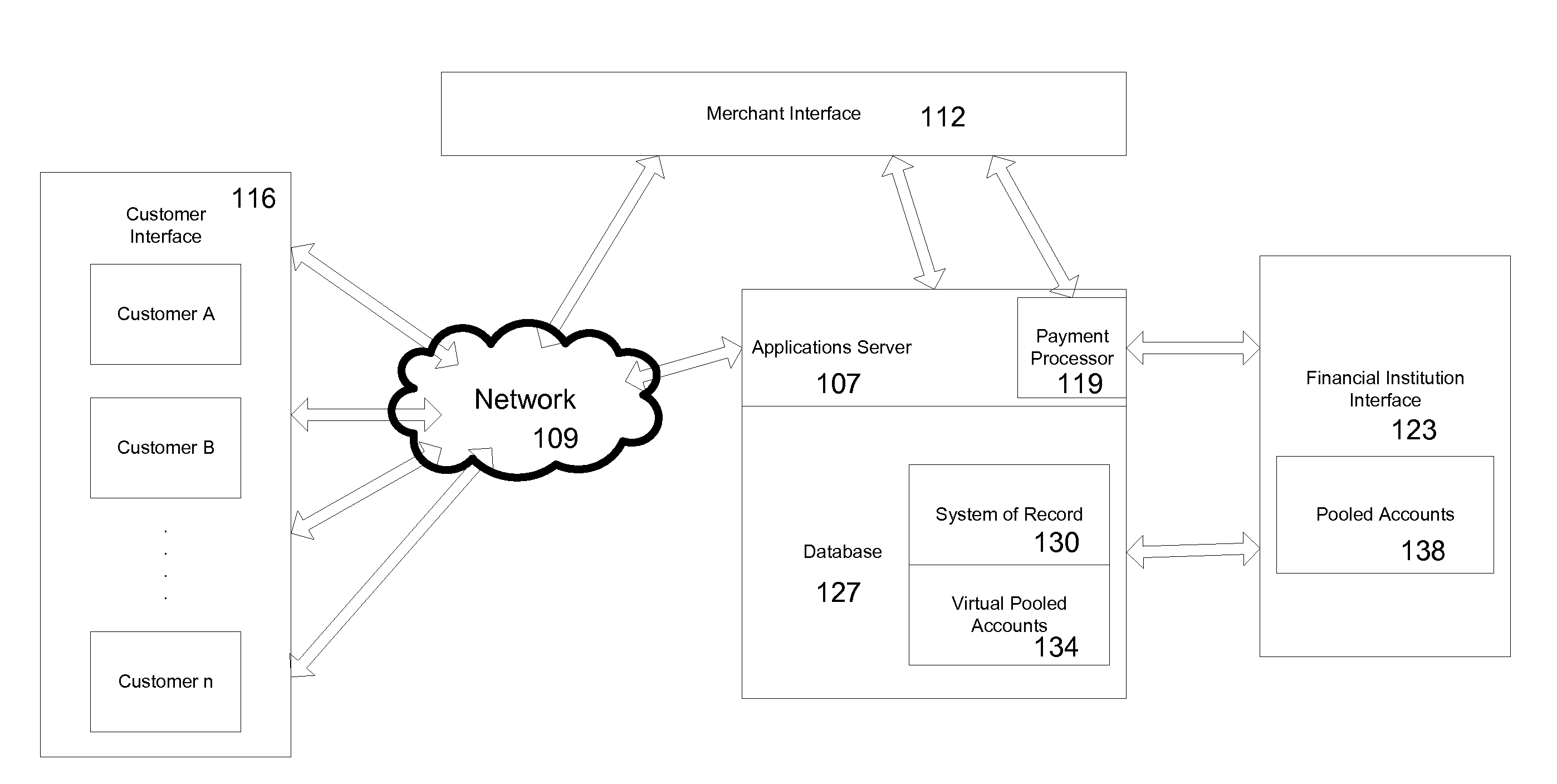 Mobile Person-to-Person Payment System