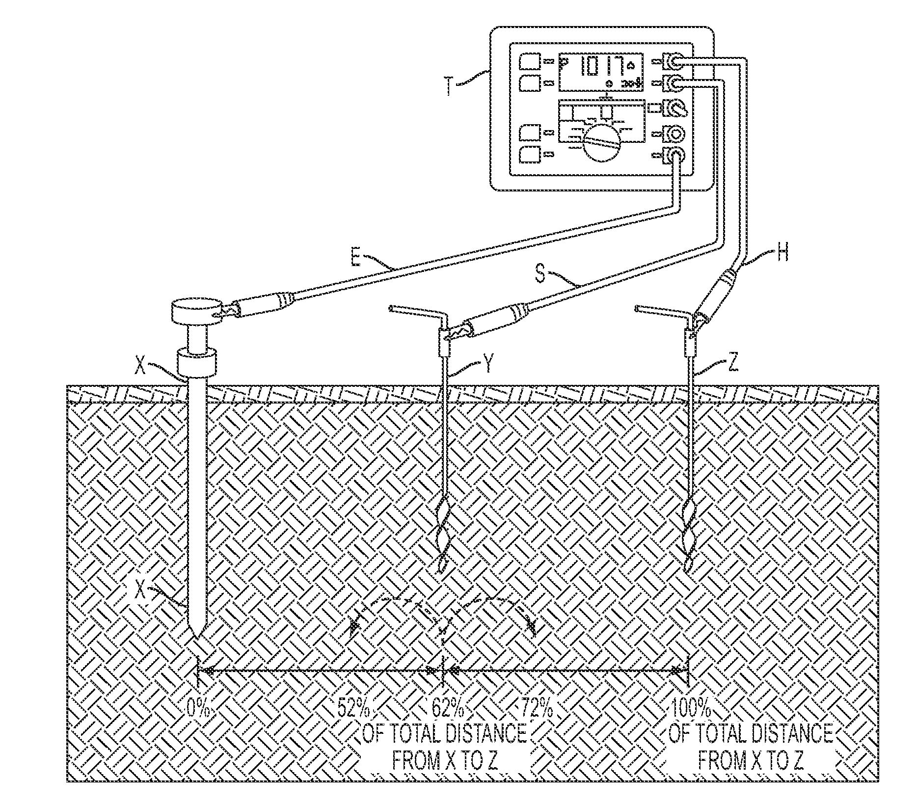 Earth ground tester with remote control