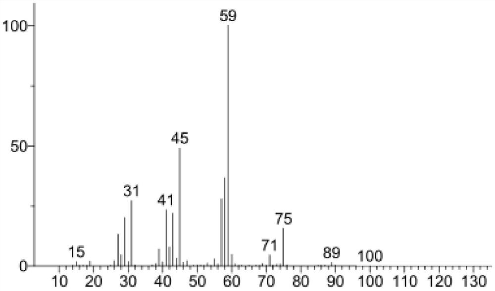 A kind of synthetic method of pentanediol and a kind of synthetic method based on lactic acid conversion to prepare biomass baseline linear pentadiene