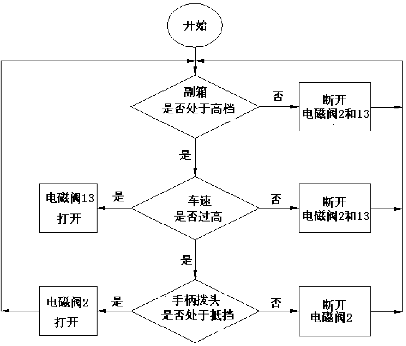 Transmission protection system