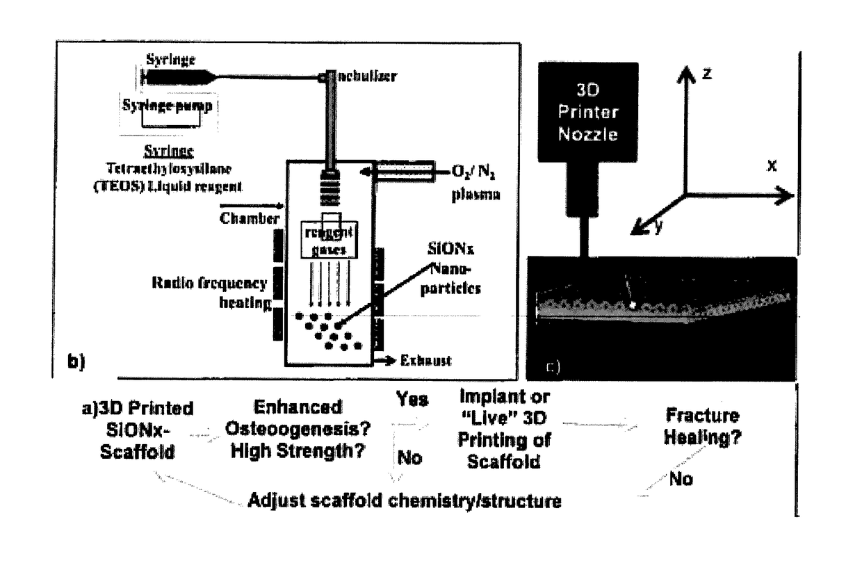 In vivo live 3D printing of regenerative bone healing scaffolds for rapid fracture healing