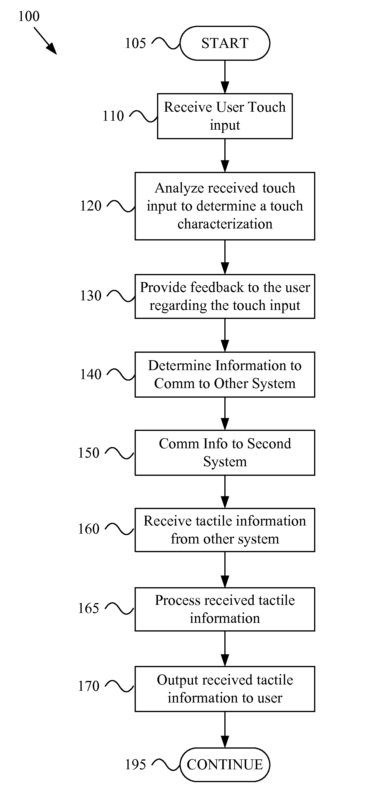 Tactile communication system