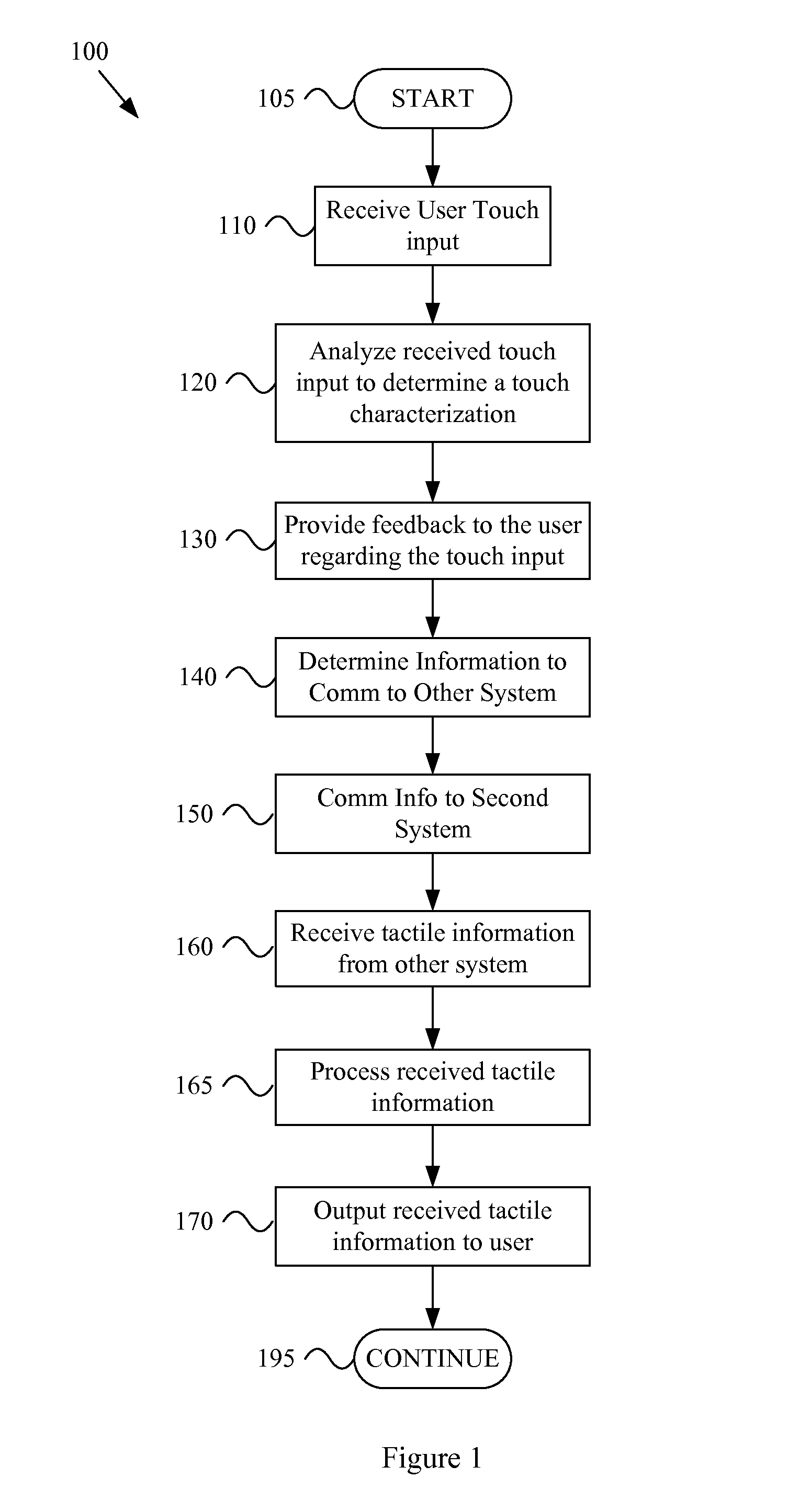 Tactile communication system