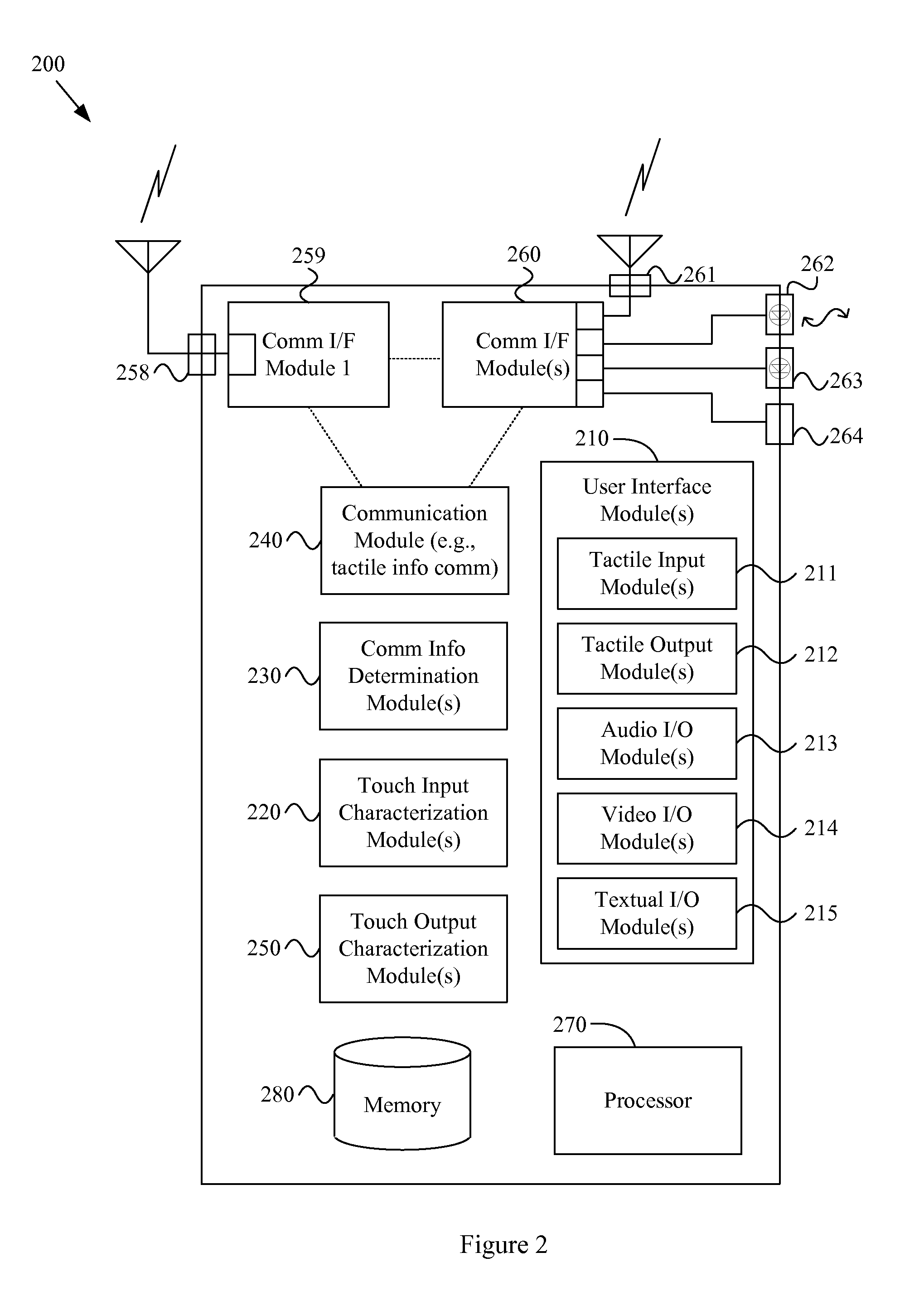 Tactile communication system