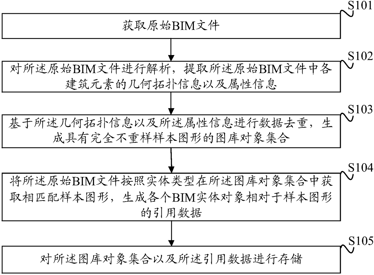 BIM-based data processing method and apparatus for prefabricated building process design