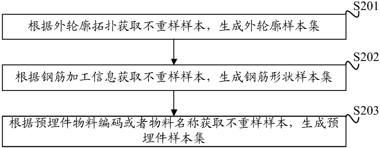 BIM-based data processing method and apparatus for prefabricated building process design