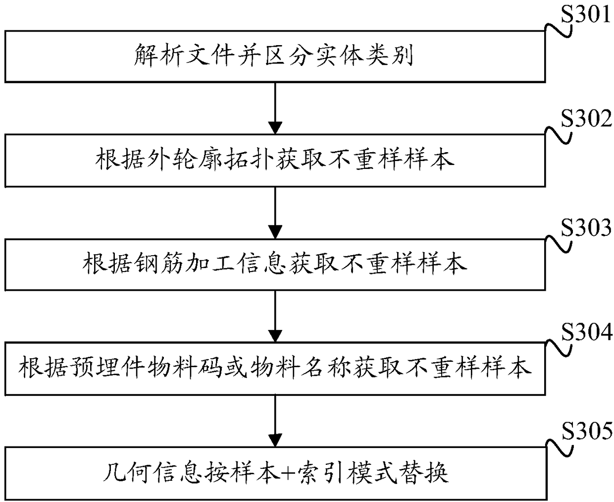 BIM-based data processing method and apparatus for prefabricated building process design